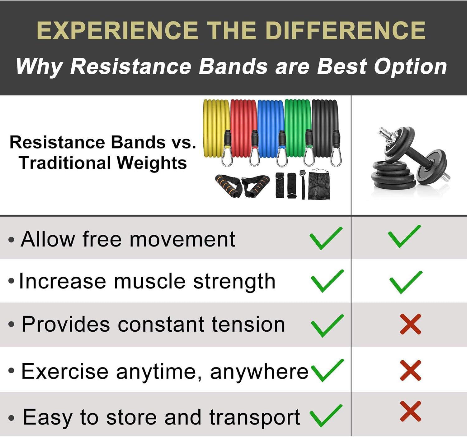 imageUten Resistance BandsRed